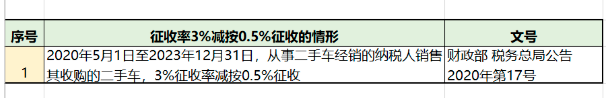 增值稅，稅率：13%，9%，6%，更新時間：2月16日！