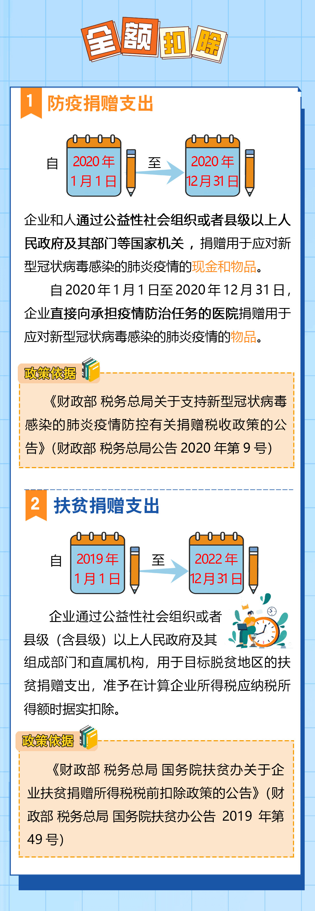 送您一份企業(yè)所得稅稅前扣除秘籍，請查收！