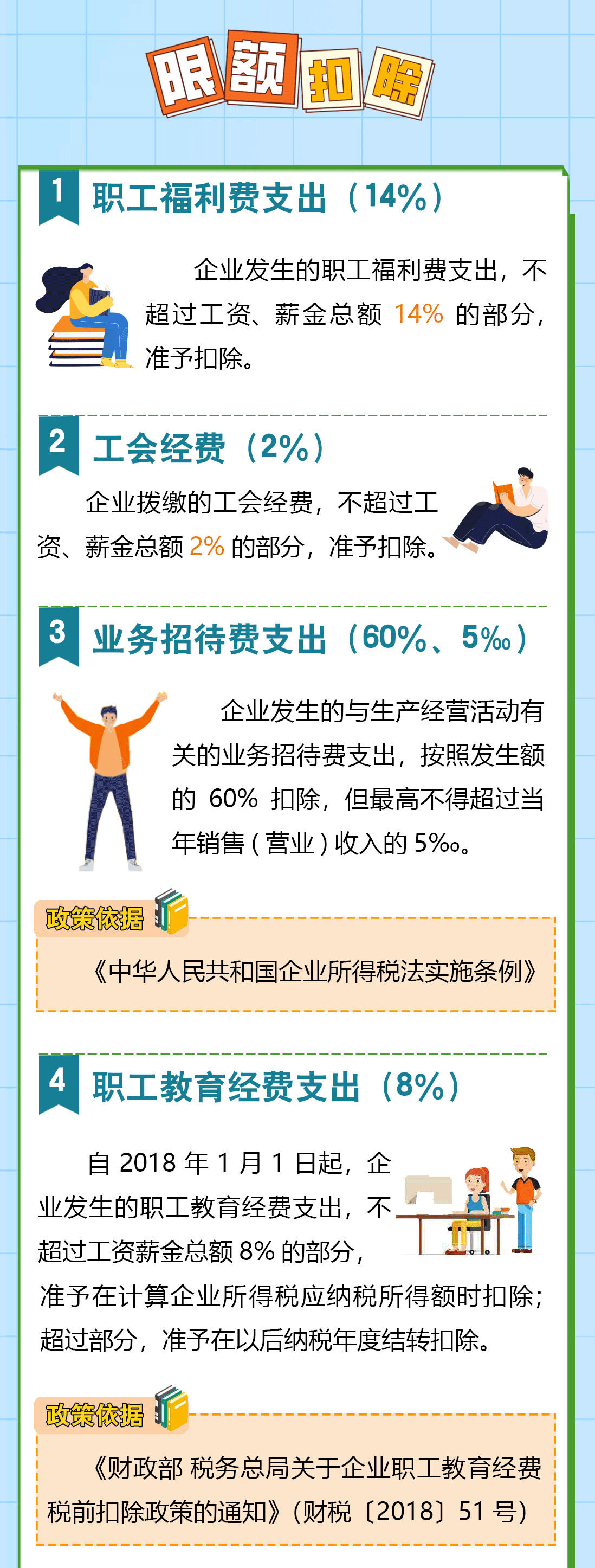 送您一份企業(yè)所得稅稅前扣除秘籍，請查收！