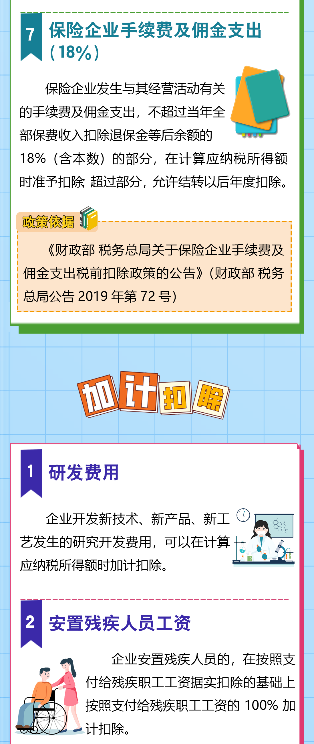 送您一份企業(yè)所得稅稅前扣除秘籍，請查收！