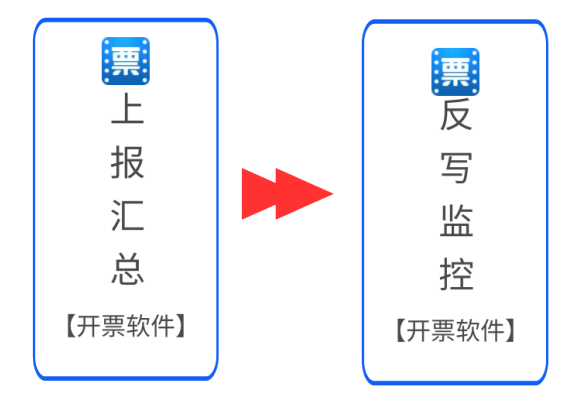 開工啦！2月征期日歷和抄報(bào)指南送給您，申報(bào)輕松辦~