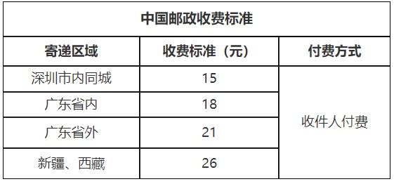 廣東深圳領(lǐng)取2020年注會全科合格證的方法了解下！