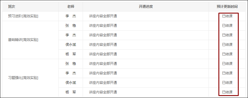 2021初級(jí)高效實(shí)驗(yàn)班基礎(chǔ)&習(xí)題階段已更新完！你還停留在前幾章