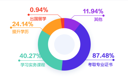 會計人工資到底怎么樣？財務(wù)各個崗位的工資都是多少呢？