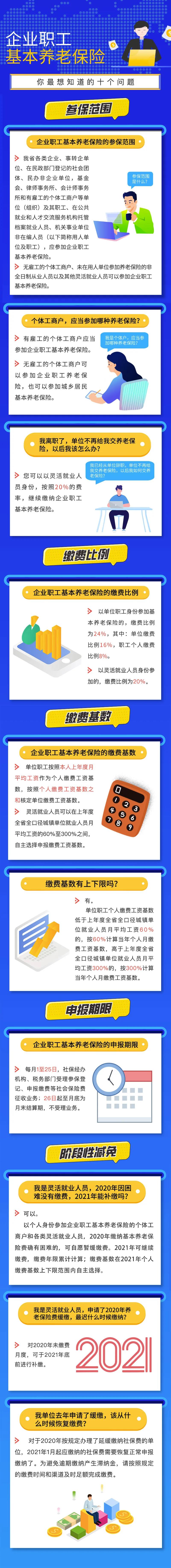 企業(yè)職工基本養(yǎng)老保險(xiǎn)你最想知道的十個(gè)問(wèn)題！