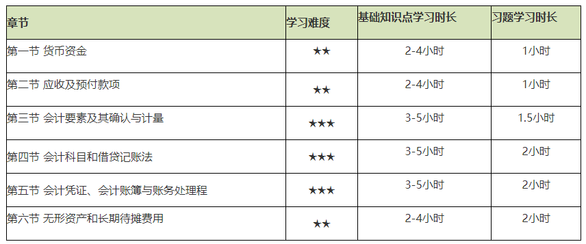 謹(jǐn)防翻車！2021初級(jí)會(huì)計(jì)實(shí)務(wù)備考難度較大的章節(jié)Top4