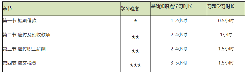 謹(jǐn)防翻車！2021初級(jí)會(huì)計(jì)實(shí)務(wù)備考難度較大的章節(jié)Top4