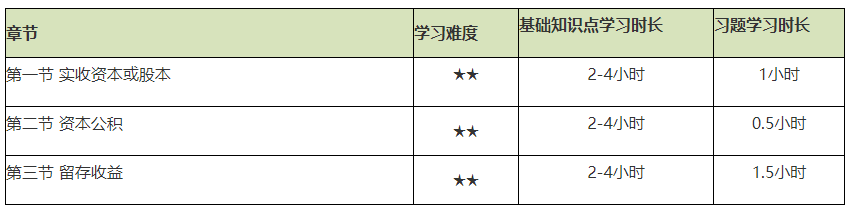 謹(jǐn)防翻車！2021初級(jí)會(huì)計(jì)實(shí)務(wù)備考難度較大的章節(jié)Top4