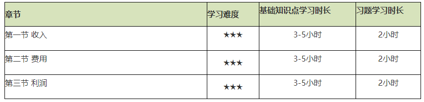 謹(jǐn)防翻車！2021初級(jí)會(huì)計(jì)實(shí)務(wù)備考難度較大的章節(jié)Top4