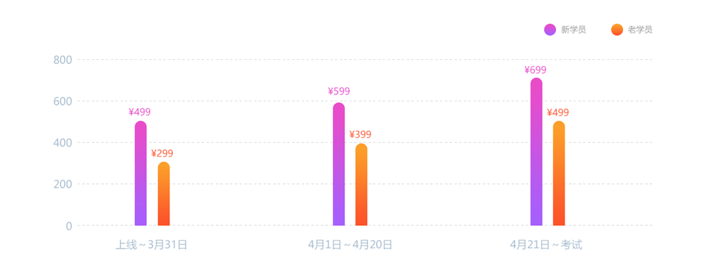 初級(jí)會(huì)計(jì)考前點(diǎn)題密訓(xùn)班帶你扛起沖刺大旗！沖沖沖！