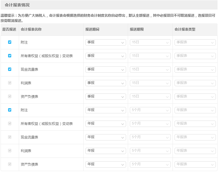 財(cái)務(wù)會(huì)計(jì)報(bào)表出現(xiàn)重復(fù)申報(bào)？別著急一文為您解決！