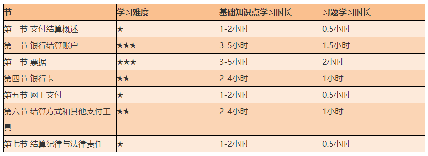 謹(jǐn)防翻車(chē)！2021初級(jí)《經(jīng)濟(jì)法基礎(chǔ)》備考難度較大的章節(jié)Top4