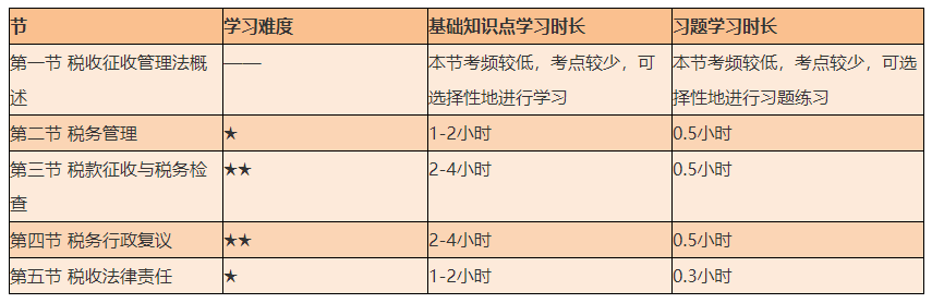 謹(jǐn)防翻車(chē)！2021初級(jí)《經(jīng)濟(jì)法基礎(chǔ)》備考難度較大的章節(jié)Top4