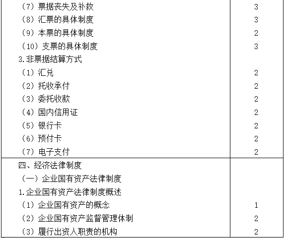 2021注會(huì)專業(yè)階段《經(jīng)濟(jì)法》考試大綱來啦