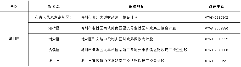 廣東省潮州市2020年初級會計證書領取通知