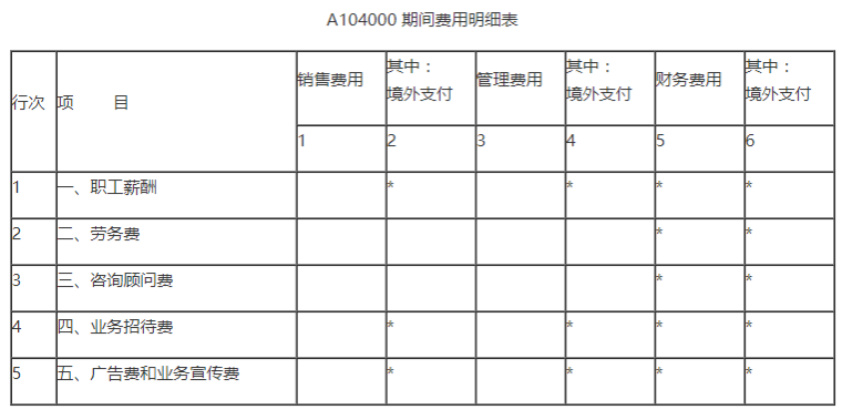 業(yè)務(wù)招待費(fèi)稅前扣除哪些要點(diǎn)要注意？一文來(lái)梳理！