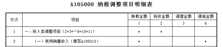 業(yè)務(wù)招待費(fèi)稅前扣除哪些要點(diǎn)要注意？一文來(lái)梳理！