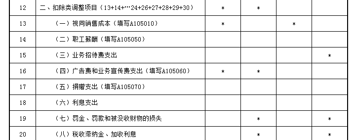 業(yè)務(wù)招待費(fèi)稅前扣除哪些要點(diǎn)要注意？一文來(lái)梳理！