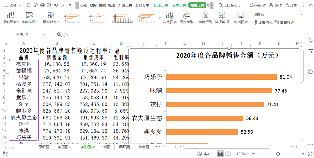 財務(wù)人員必須掌握的wps實操技巧 助你工作效率成倍提高！