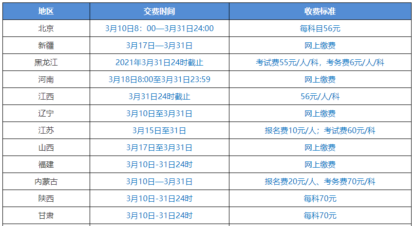 2021中級會(huì)計(jì)職稱報(bào)名入口3月10日起陸續(xù)開通 關(guān)注以下四點(diǎn)