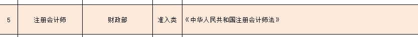 財(cái)會(huì)類國(guó)家職業(yè)資格證書(shū)有哪些？CPA了解下！