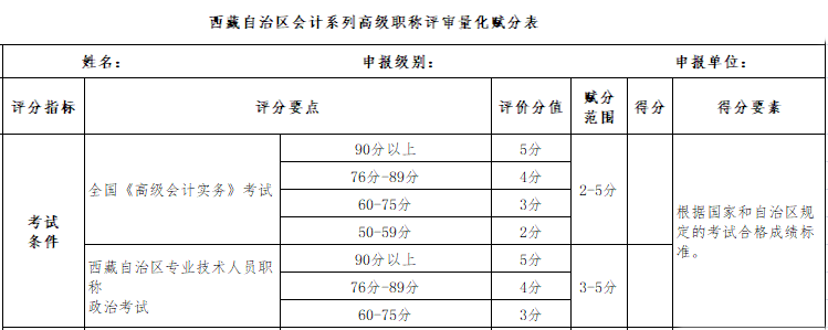 高級會計職稱評審能否通過與分數(shù)高低有關系嗎？