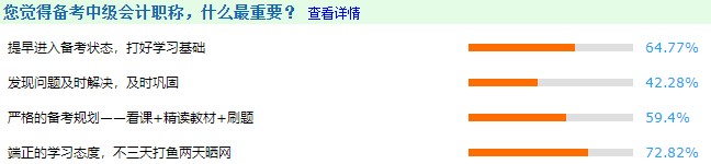 備考中級(jí)會(huì)計(jì)職稱什么最重要？往屆考生現(xiàn)身說(shuō)法：