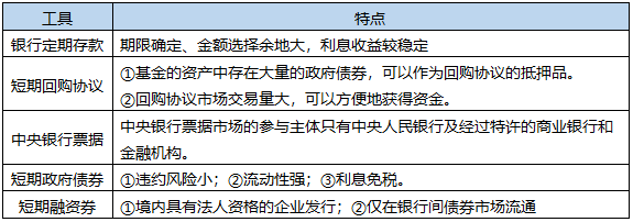 2021這些基金從業(yè)高頻考點 一定要看！