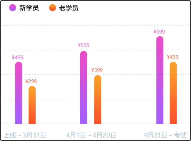 什么？初級(jí)會(huì)計(jì)考前點(diǎn)題密訓(xùn)班第一堂課竟然免費(fèi)？！