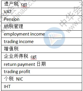 3月ACCA季考TX稅法考點總結（考生回憶版）