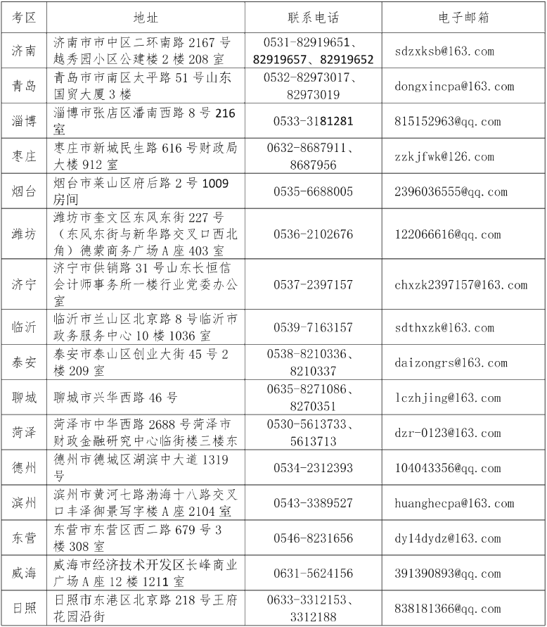 關于2021年注冊會計師全國統(tǒng)一考試山東省報名工作有關事項的通知