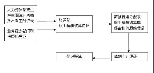 不同類型的會(huì)計(jì)你都分的清嗎？你了解它們的崗位職責(zé)、工作內(nèi)容嗎？