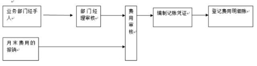 不同類型的會(huì)計(jì)你都分的清嗎？你了解它們的崗位職責(zé)、工作內(nèi)容嗎？