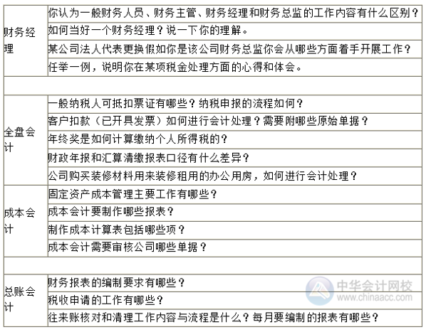 “金三銀四招聘季”會計面試時，面試官可能會提問哪些問題？