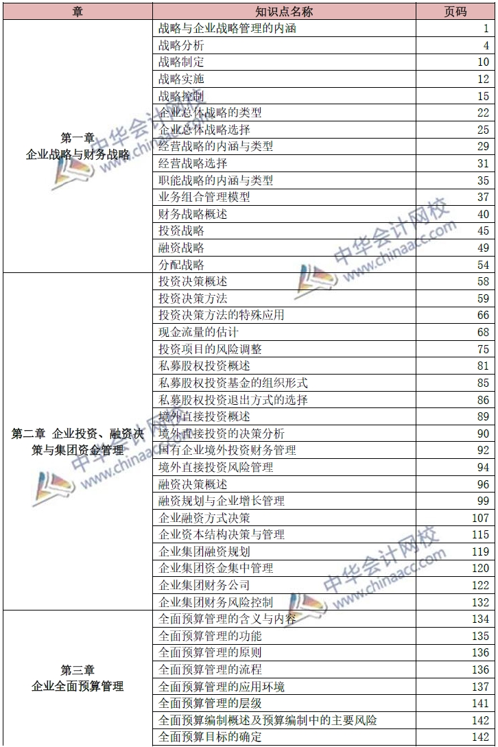 2021年高級會計師考試教材頁碼對照表