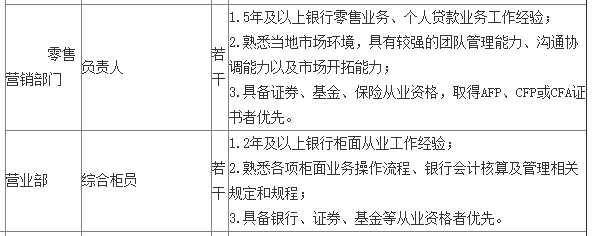 銀行從業(yè)資格證書(shū)含金量怎么樣？