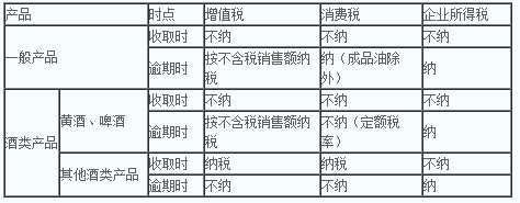 從3月開始準(zhǔn)備2021年CPA可以報(bào)幾門？