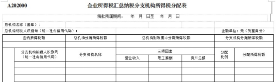 跨地區(qū)經(jīng)營(yíng)，企業(yè)所得稅匯總納稅如何做？今天帶你學(xué)明白！