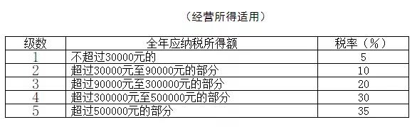 2021年個人所得稅稅率表以及預(yù)扣率表大全！馬上收藏