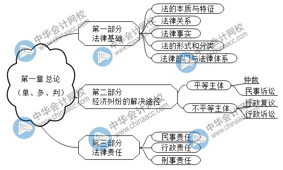 2021初級(jí)點(diǎn)題密訓(xùn)班第一節(jié)課長(zhǎng)達(dá)3個(gè)小時(shí)！究竟講了啥