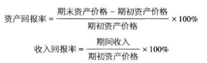 【公式】《證券投資基金基礎(chǔ)知識(shí)》常用公式！