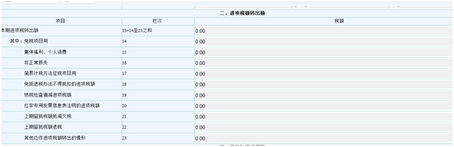 企業(yè)存貨盤虧了，如何涉稅處理？