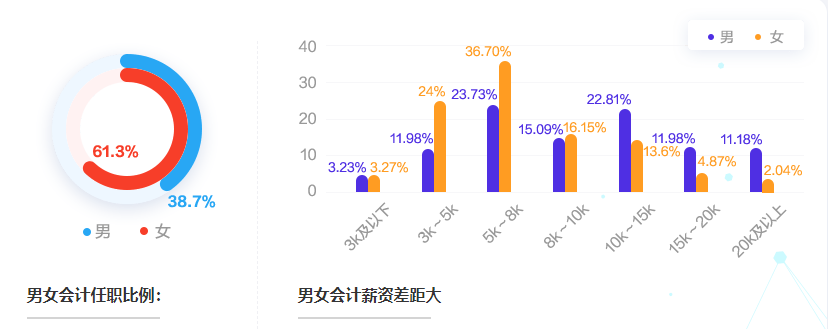 會(huì)計(jì)人薪酬是多少？今天帶你來(lái)揭秘