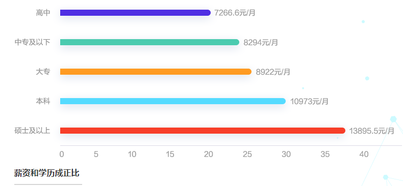 會(huì)計(jì)人薪酬是多少？今天帶你來(lái)揭秘