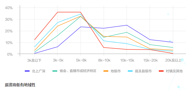 會(huì)計(jì)人薪酬是多少？今天帶你來(lái)揭秘