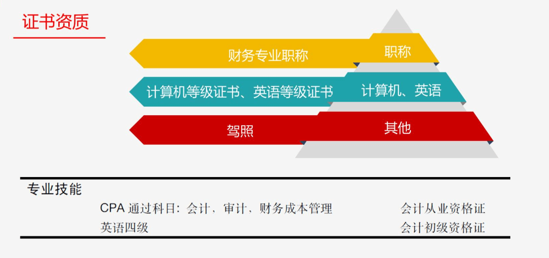 跳槽高峰期，如何提高自己的簡(jiǎn)歷通過(guò)率？