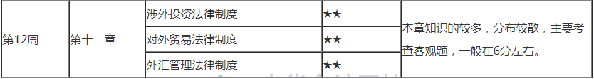 最后1周！2021注會(huì)《經(jīng)濟(jì)法》第12學(xué)習(xí)計(jì)劃表來啦！