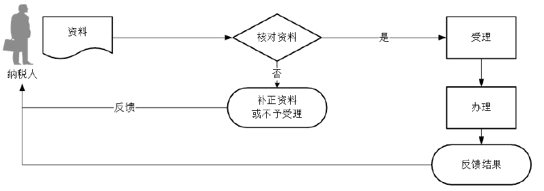 企業(yè)所得稅匯算清繳多繳稅款怎么辦？退稅指南來(lái)教您！