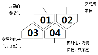 互聯(lián)網電子商務與傳統(tǒng)行業(yè)有哪些區(qū)別