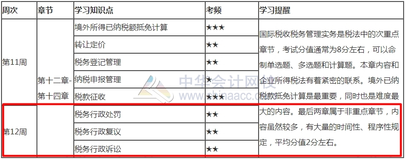 堅持就是勝利！2021年注會《稅法》最后1周學習計劃表來啦